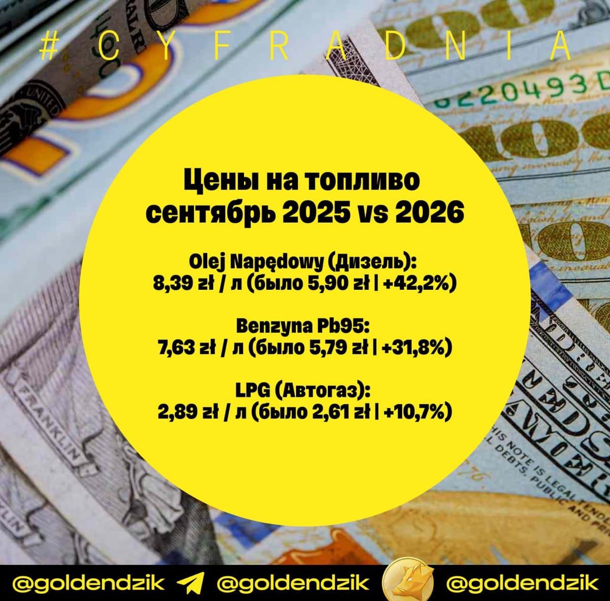 Заправка бака подорожала на 125 злотых