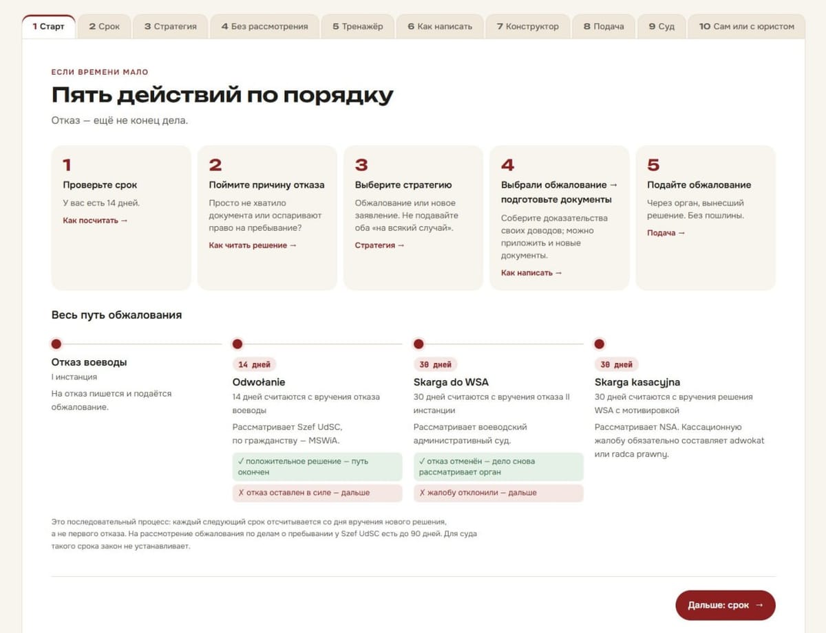 Полезная ссылка: путеводитель по обжалованию отказов