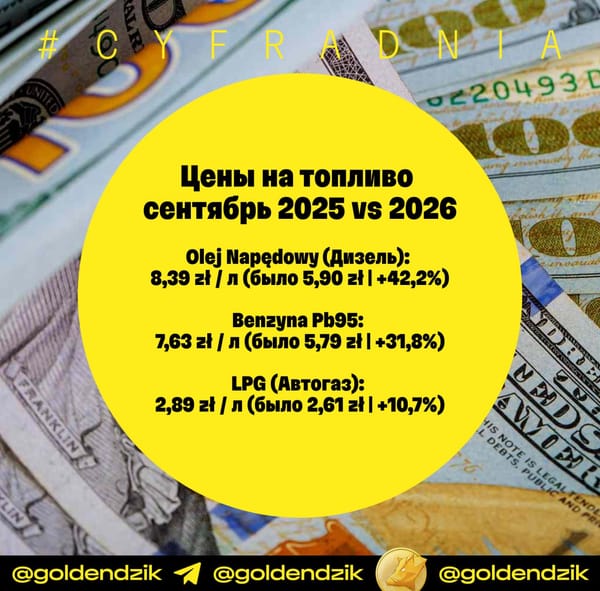 Заправка бака подорожала на 125 злотых