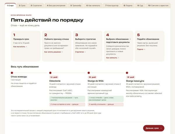 Полезная ссылка: путеводитель по обжалованию отказов